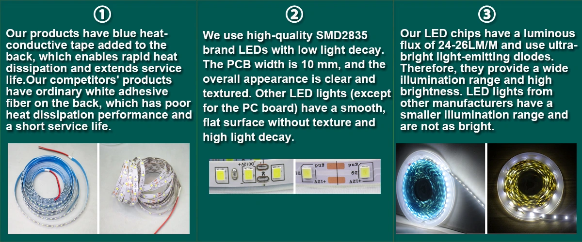 the brightest led strip lights